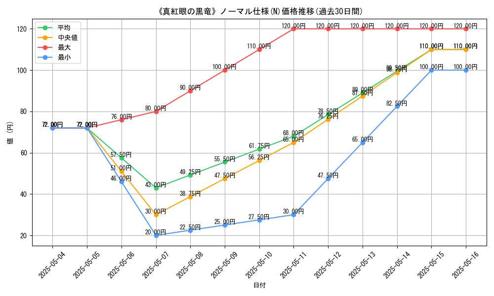 graph_rarity_5845