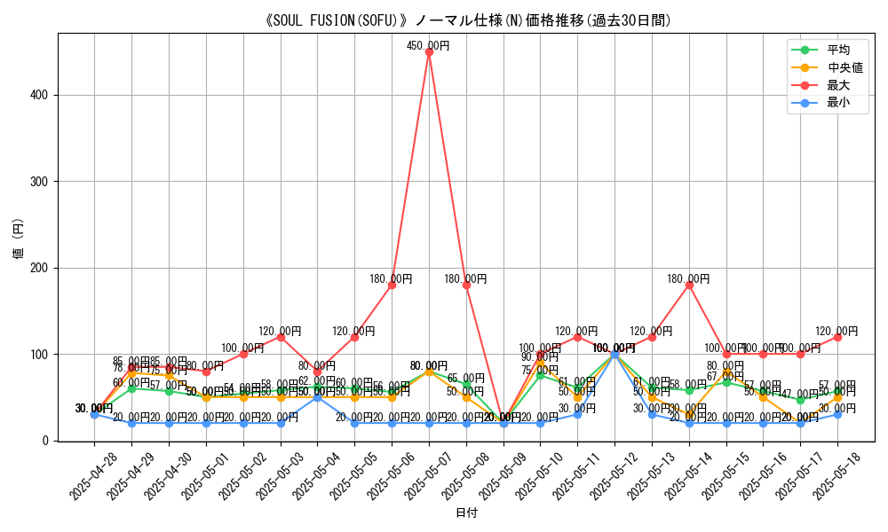 graph_rarity_5845