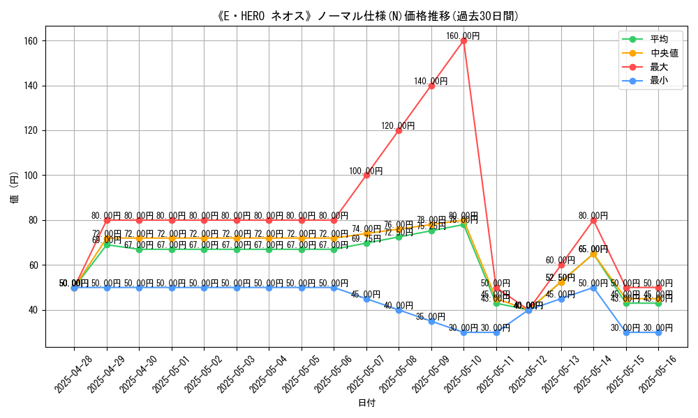 graph_rarity_5845