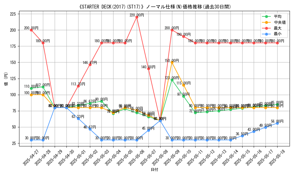 graph_rarity_5845