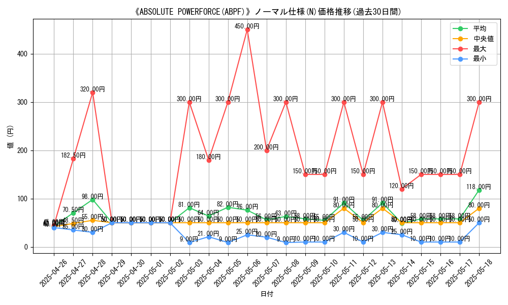 graph_rarity_5845