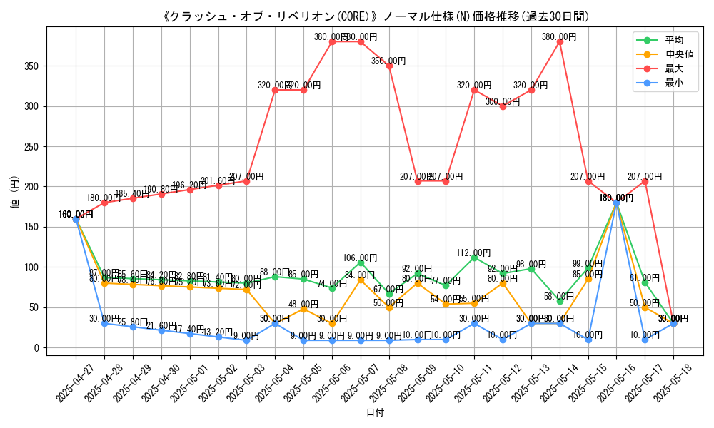 graph_rarity_5845