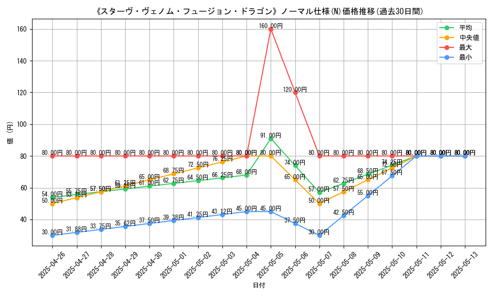 graph_rarity_5845