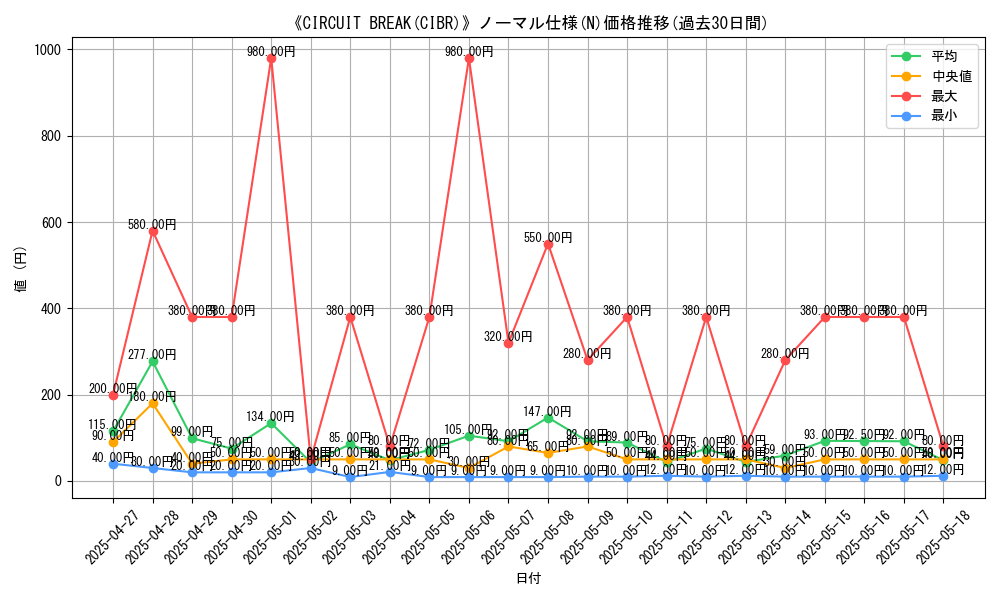 graph_rarity_5845