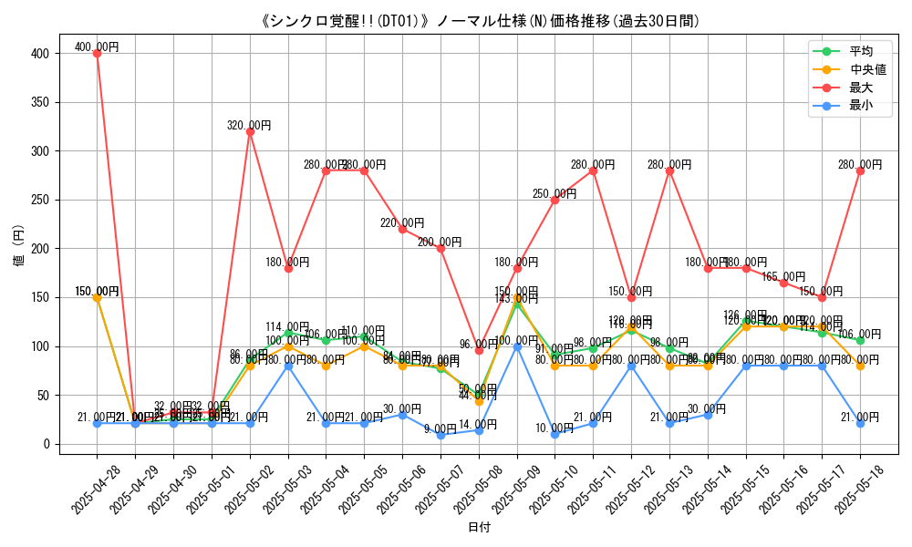 graph_rarity_5845