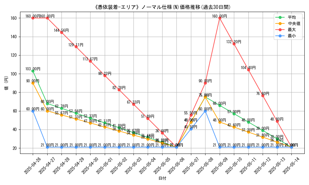 graph_rarity_5845