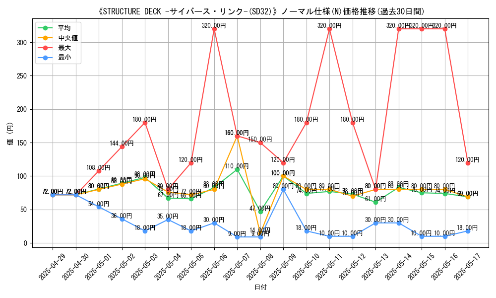 graph_rarity_5845
