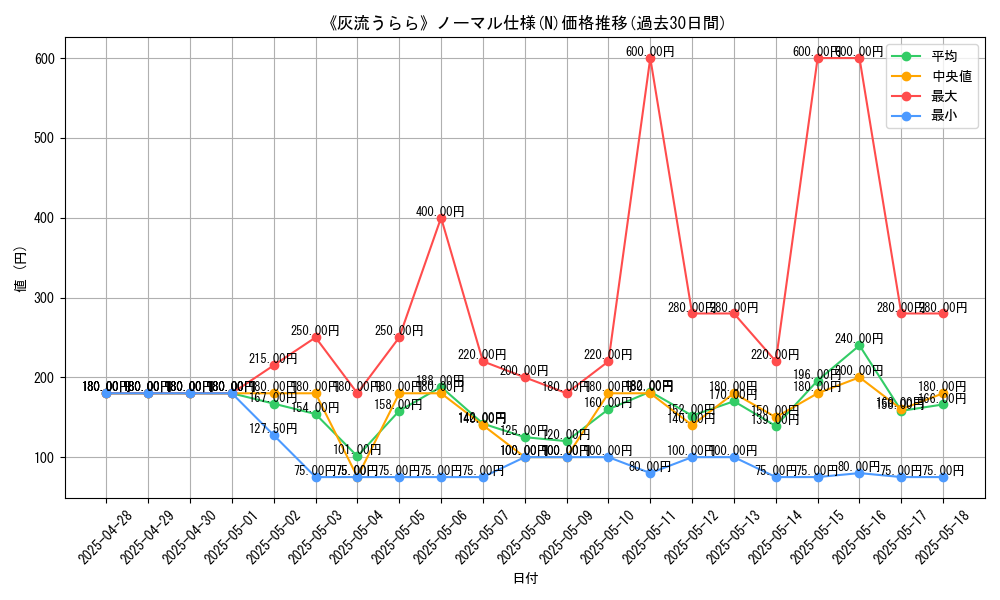 graph_rarity_5845