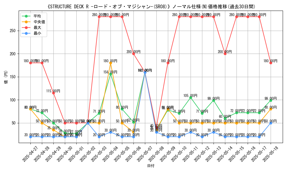 graph_rarity_5845