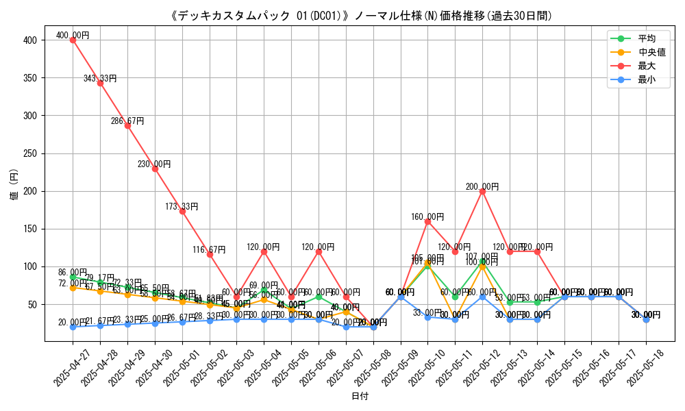 graph_rarity_5845