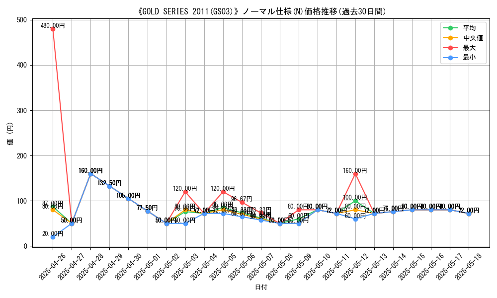 graph_rarity_5845