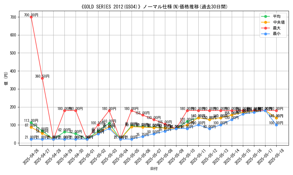 graph_rarity_5845