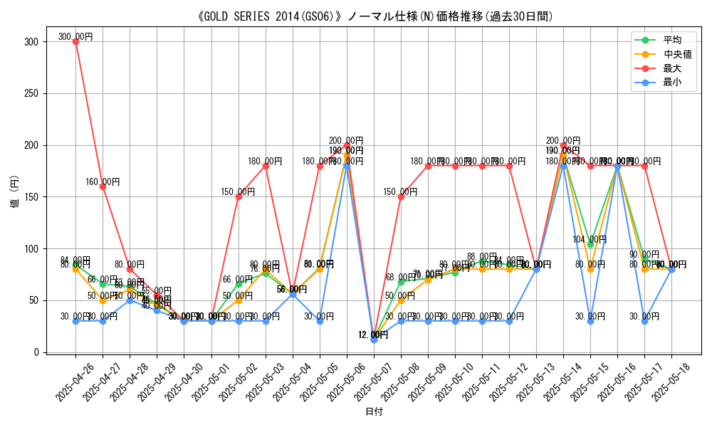graph_rarity_5845