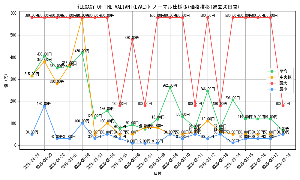 graph_rarity_5845