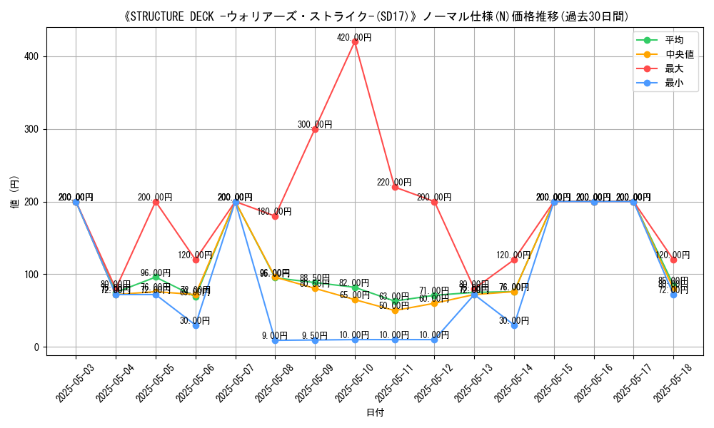 graph_rarity_5845