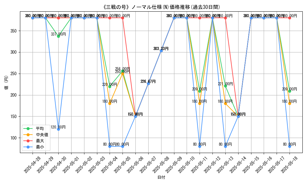 graph_rarity_5845