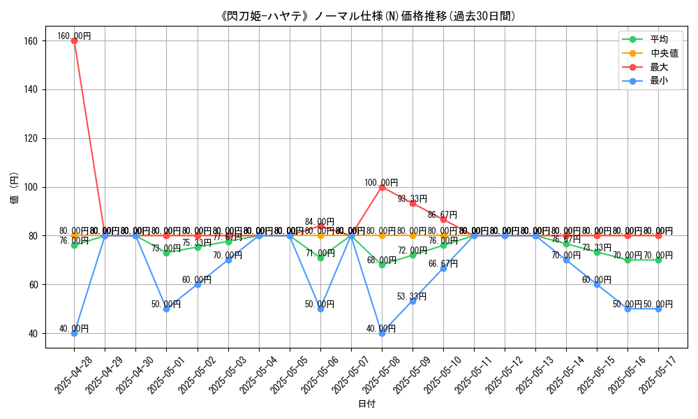 graph_rarity_5845