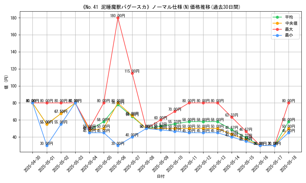 graph_rarity_5845