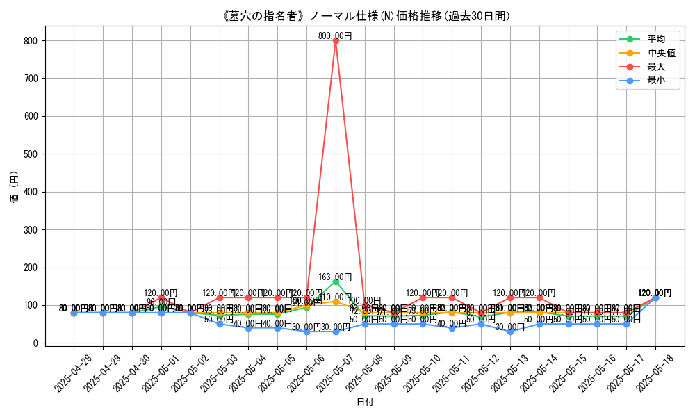 graph_rarity_5845