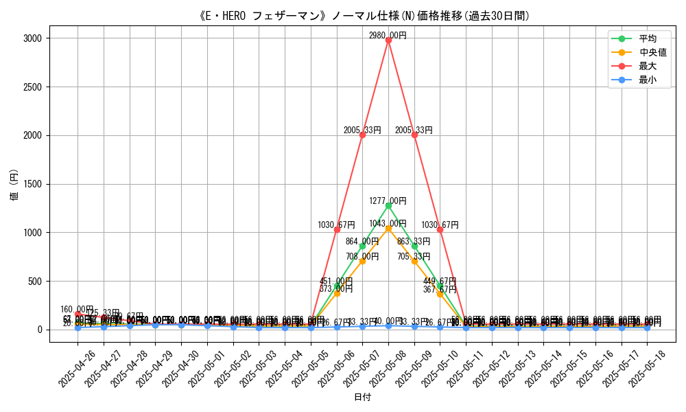 graph_rarity_5845