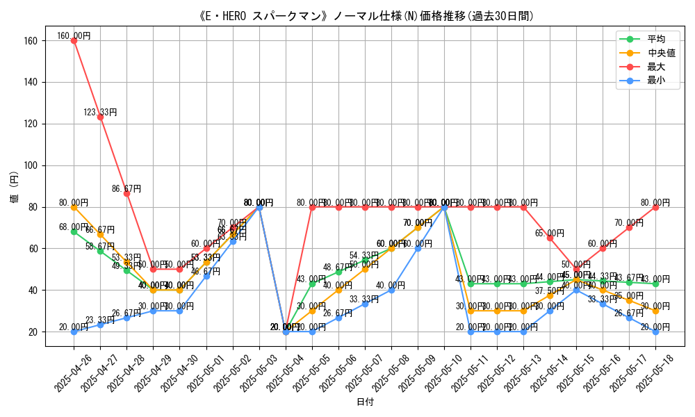 graph_rarity_5845