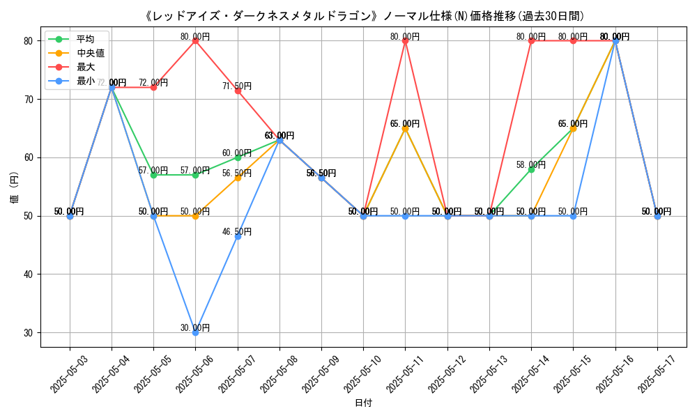 graph_rarity_5845