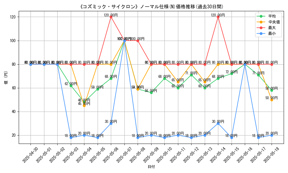 graph_rarity_5845