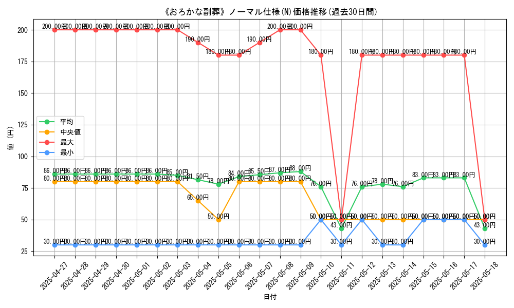 graph_rarity_5845
