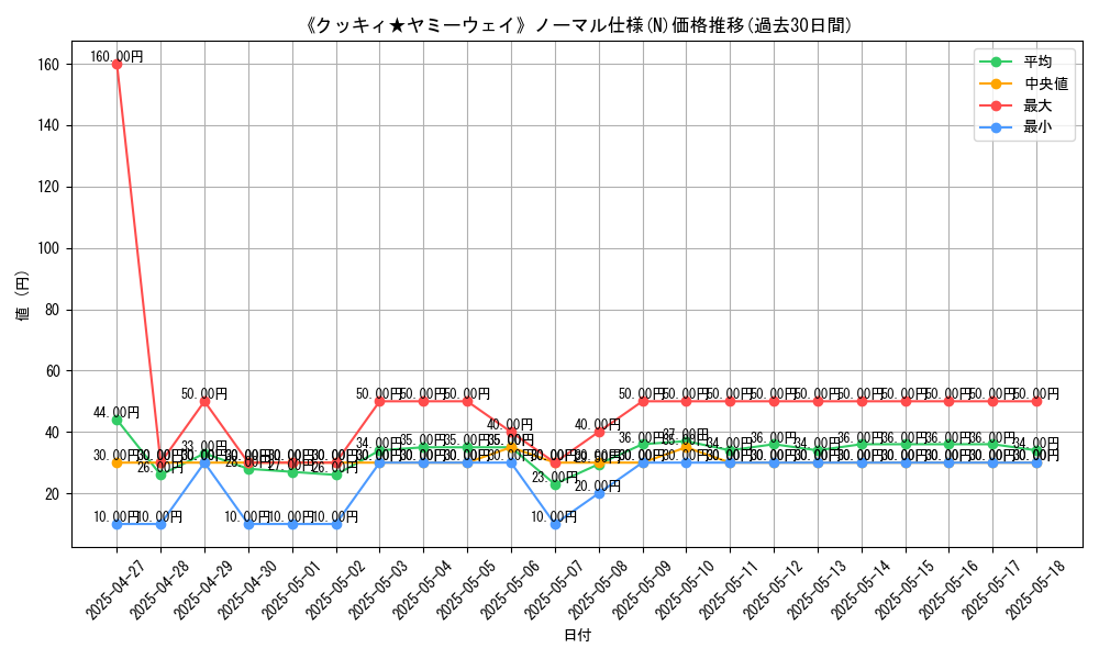 graph_rarity_5845