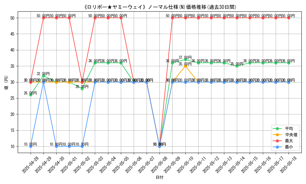 graph_rarity_5845