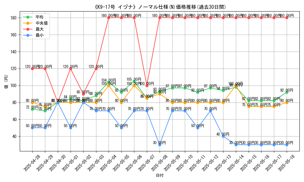 graph_rarity_5845