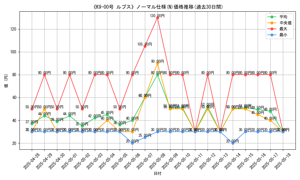 graph_rarity_5845
