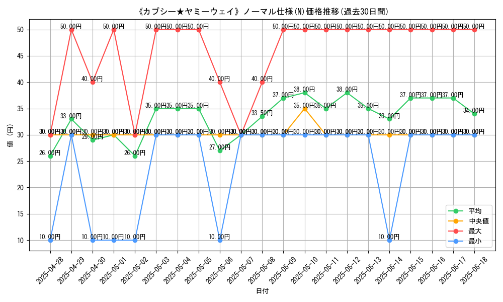 graph_rarity_5845