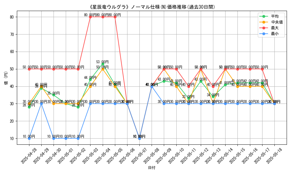 graph_rarity_5845