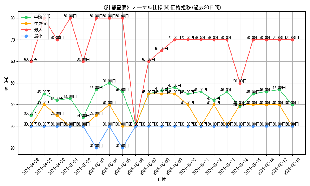 graph_rarity_5845
