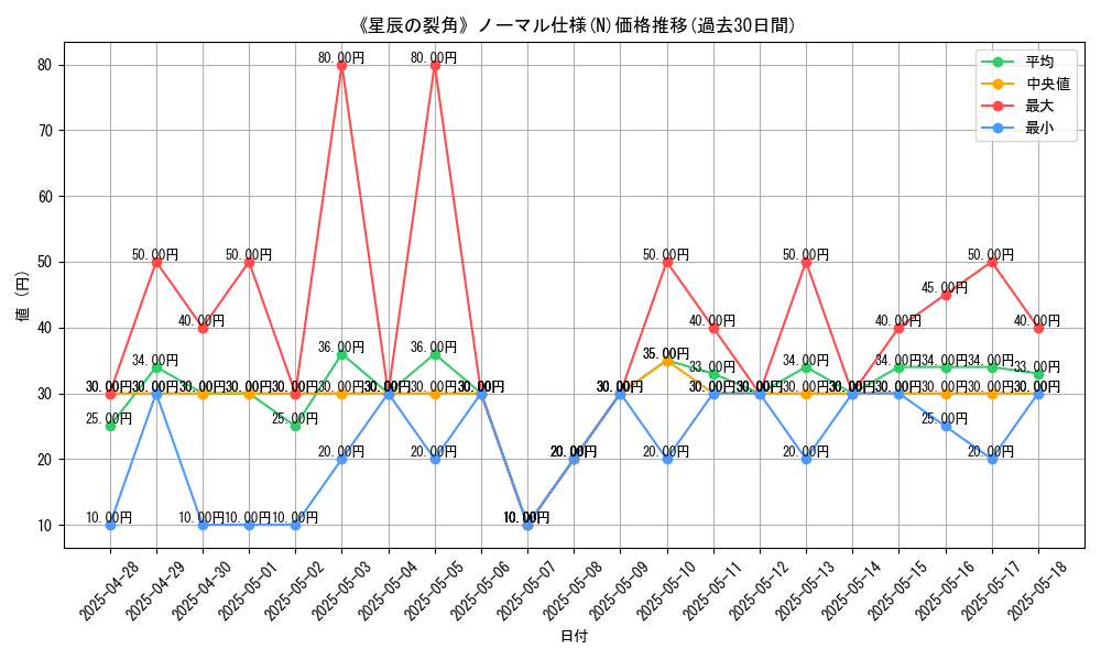 graph_rarity_5845