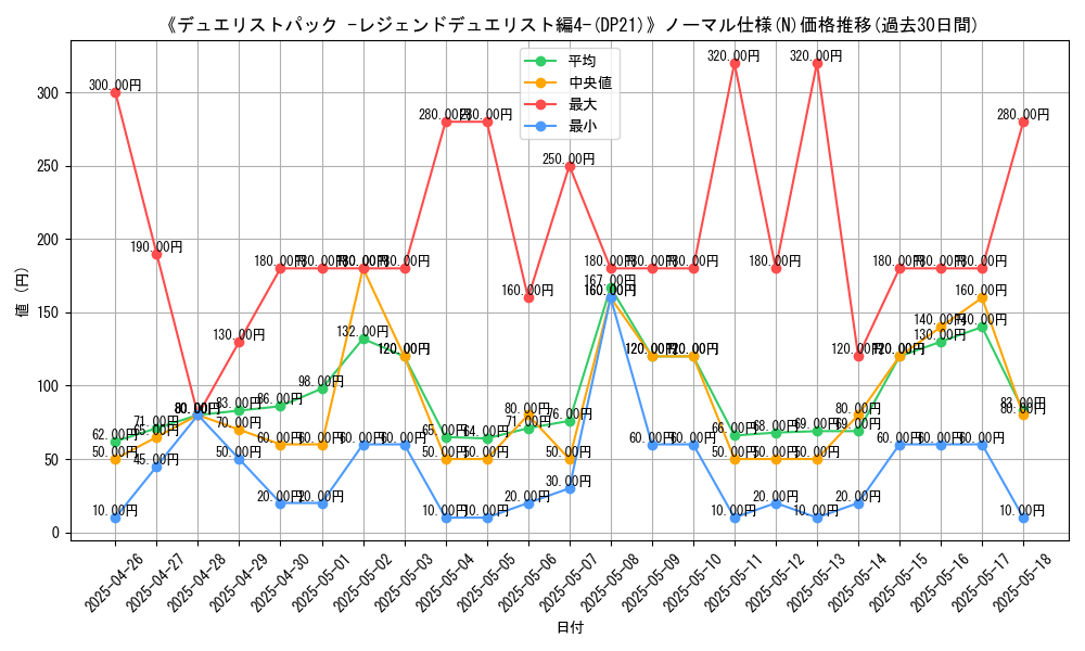 graph_rarity_5845