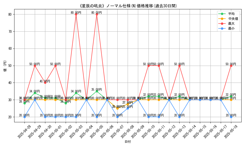 graph_rarity_5845