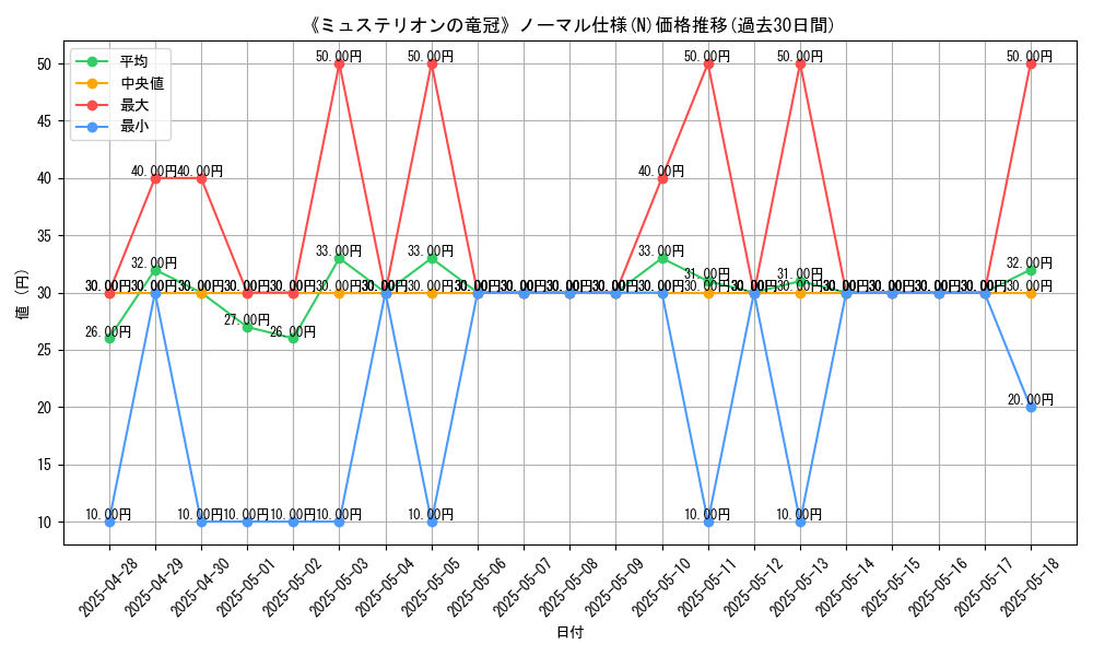 graph_rarity_5845