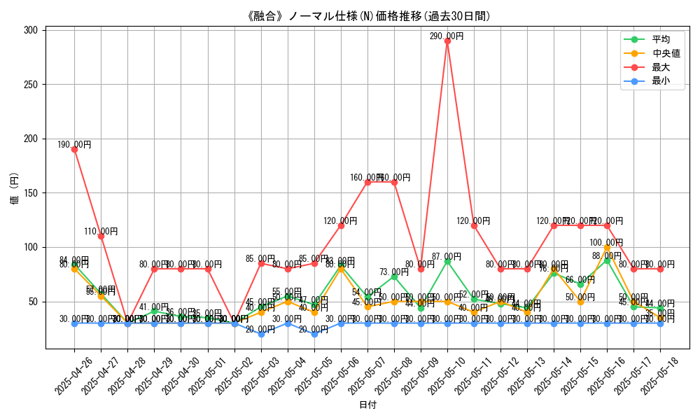graph_rarity_5845
