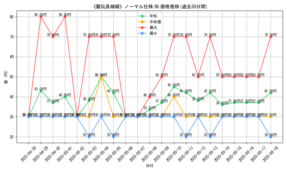 graph_rarity_5845