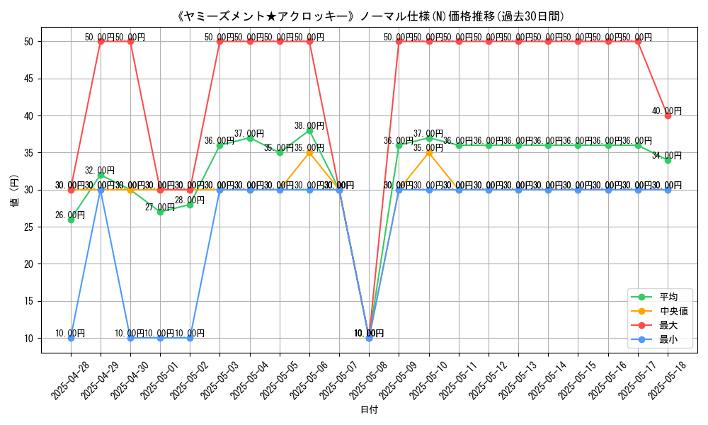 graph_rarity_5845