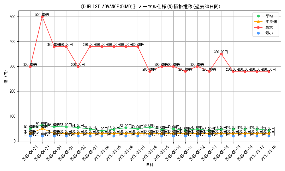 graph_rarity_5845
