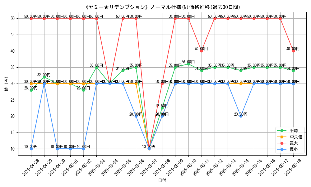 graph_rarity_5845
