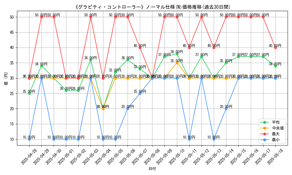 graph_rarity_5845