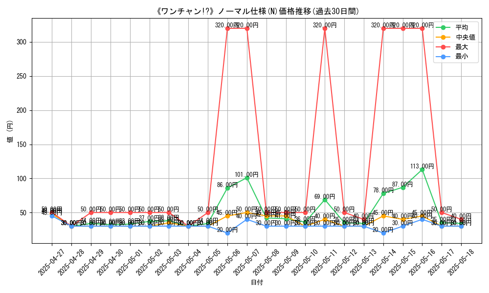 graph_rarity_5845