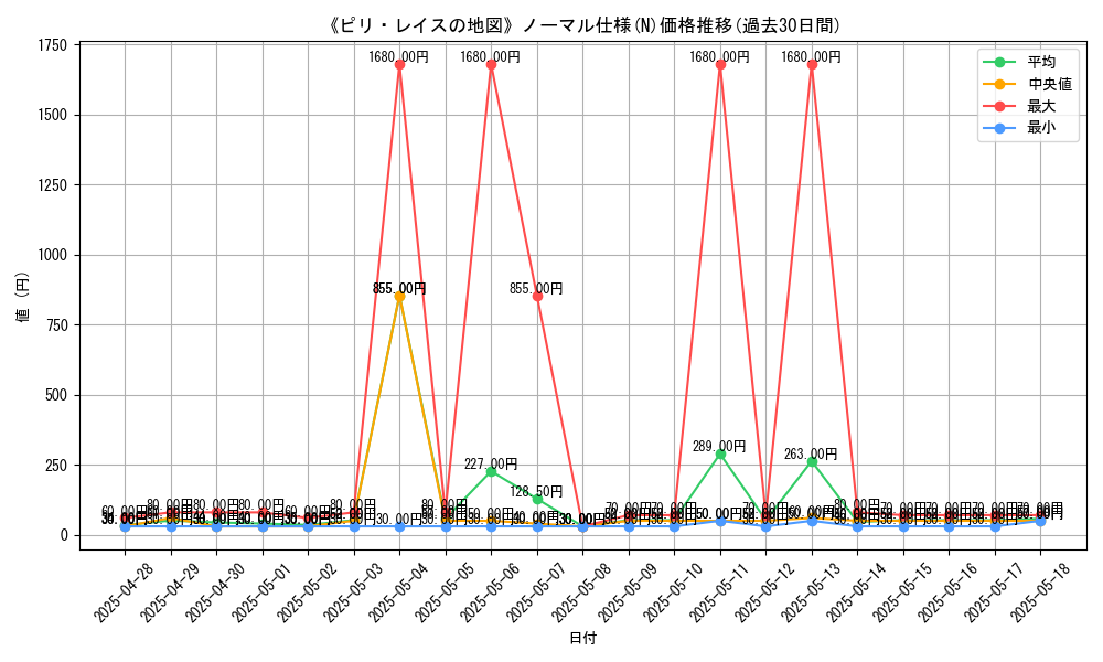 graph_rarity_5845