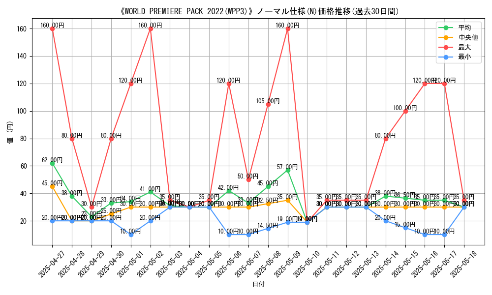 graph_rarity_5845