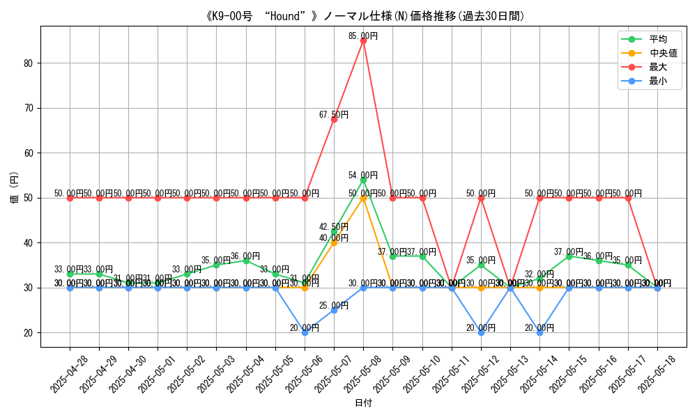 graph_rarity_5845