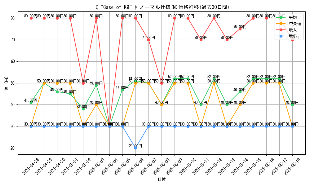 graph_rarity_5845
